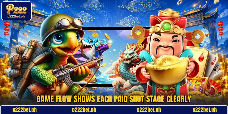 Game flow shows each paid shot stage clearly Game flow shows each paid shot stage clearly